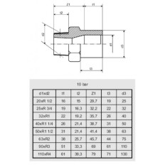 Tranzitie PVC 25-3/4 (se poate lipi)